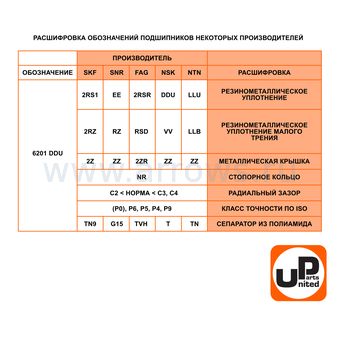 Подшипник шариковый UNITED PARTS 607-2RS (закрытый)