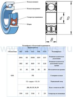 Подшипник шариковый UNITED PARTS 6004-2RS (закрытый)